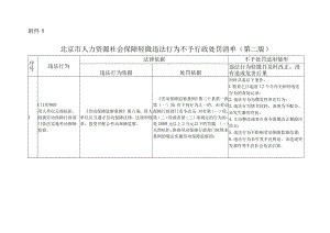 附件1-北京市人力资源社会保障轻微违法行为不予行政处罚清单（第二版）.docx