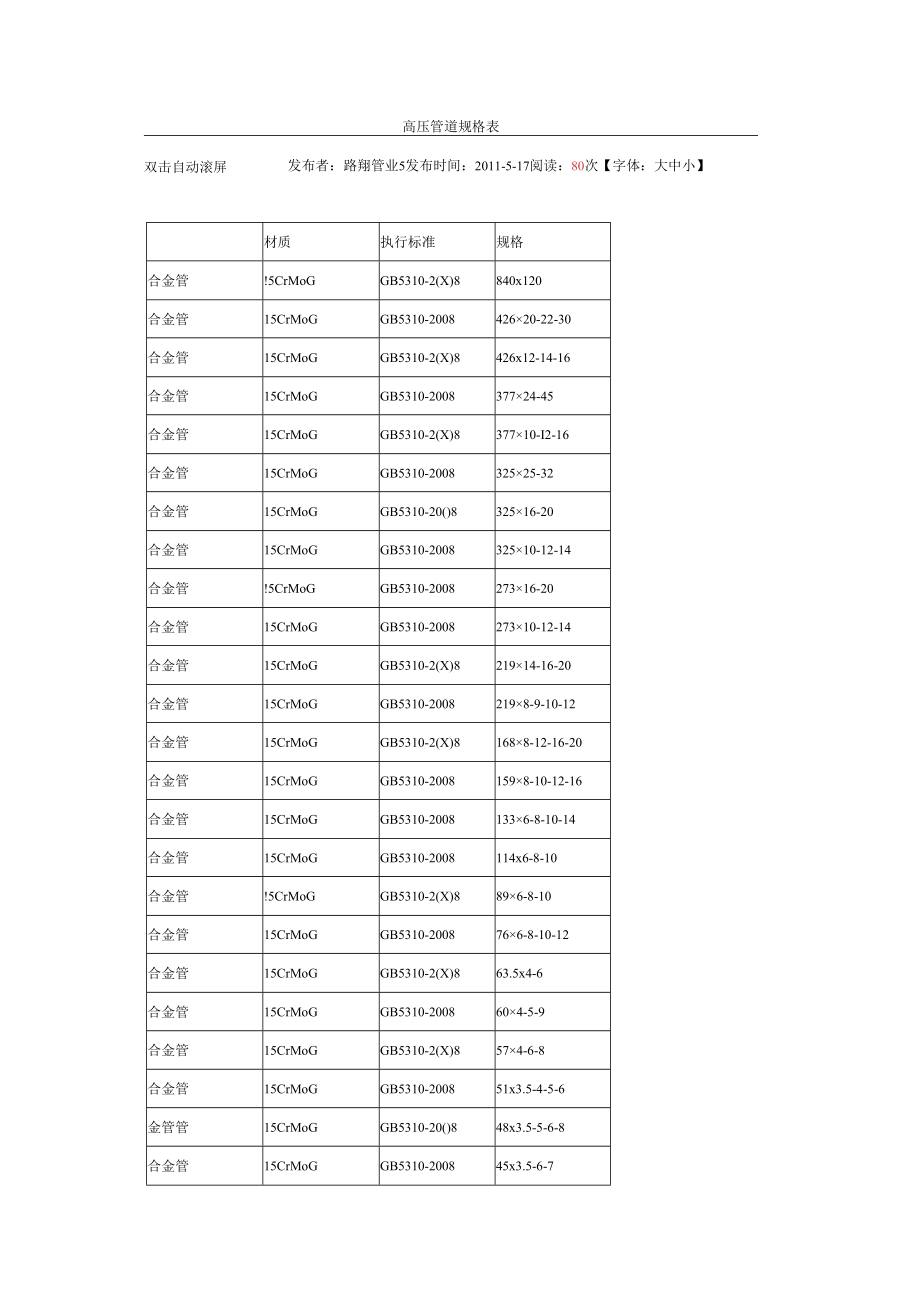 高压管道规格表.docx_第1页