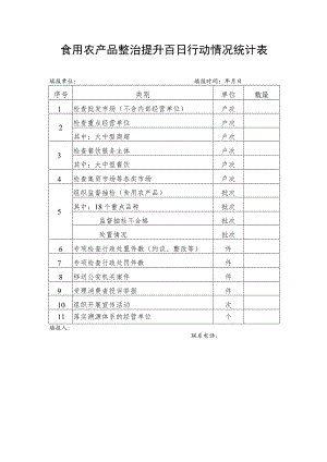 食用农产品整治提升百日行动情况统计表.docx