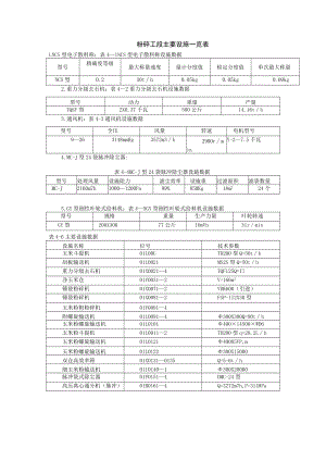 粉碎工段主要设备一览表.docx