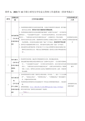 硕士研究生学位论文答辩工作进程表.docx