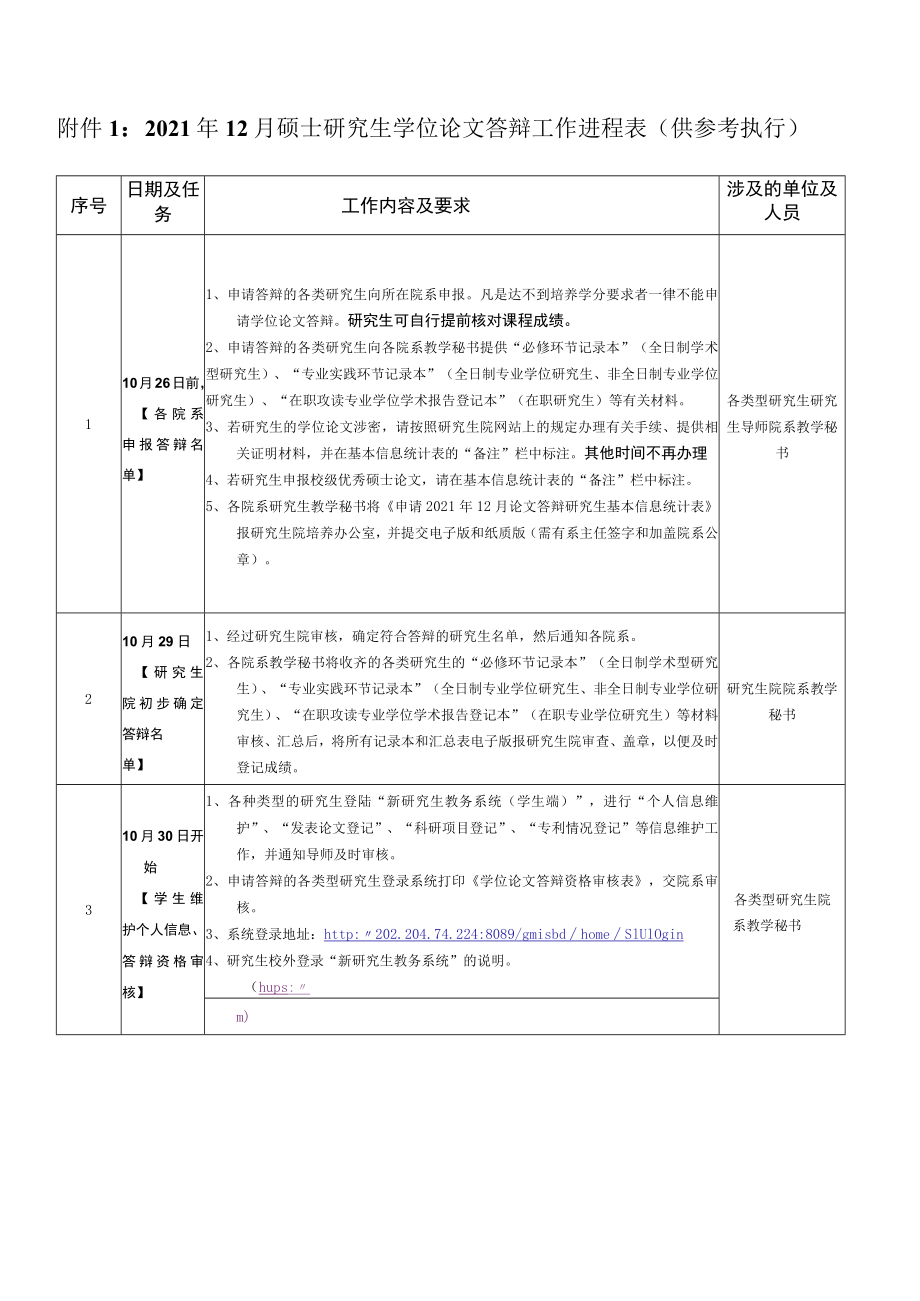 硕士研究生学位论文答辩工作进程表.docx_第1页