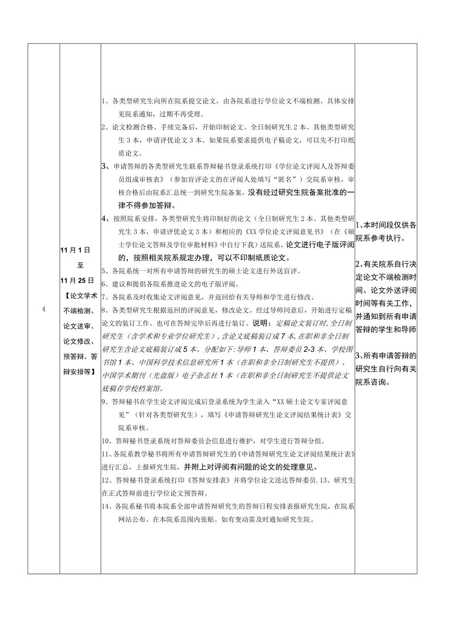 硕士研究生学位论文答辩工作进程表.docx_第2页