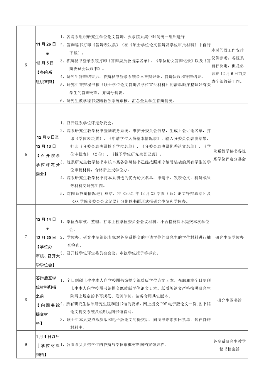 硕士研究生学位论文答辩工作进程表.docx_第3页