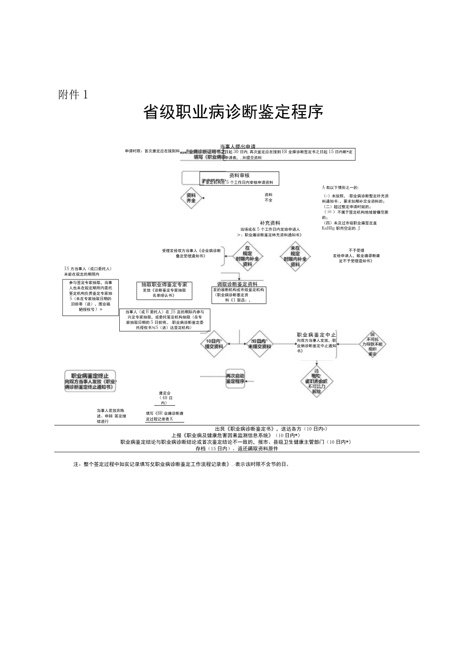 职业病诊断鉴定委托授权书.docx_第1页