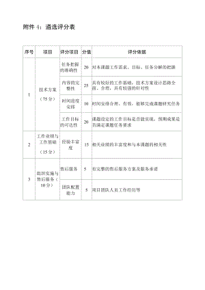 附件4遴选评分表.docx