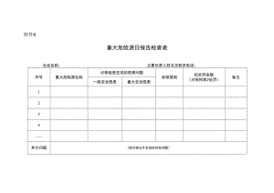 重大危险源日报告检查表.docx