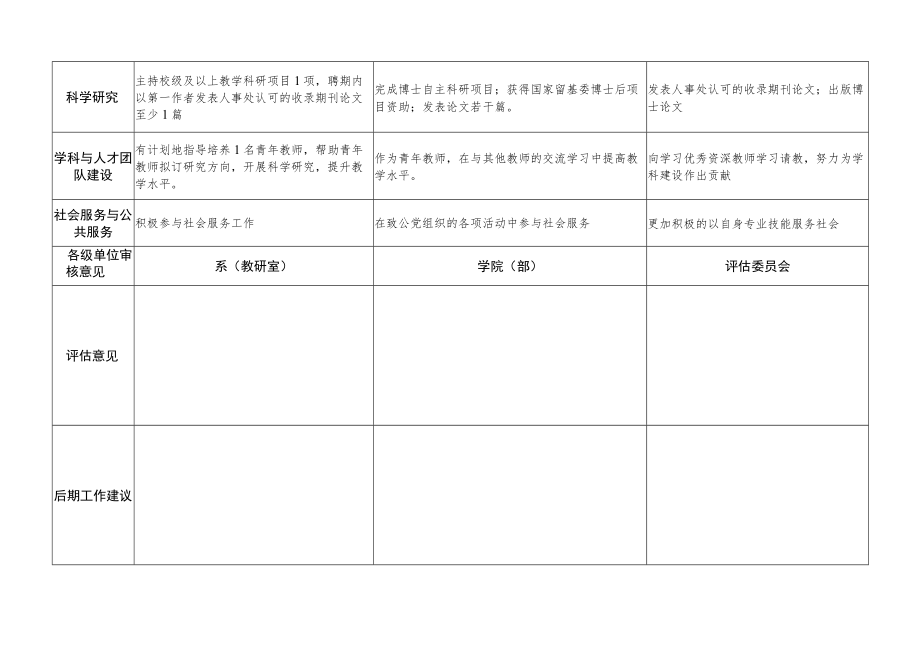 附华中农业大学教师岗位聘任中期评估表(参考).docx_第2页