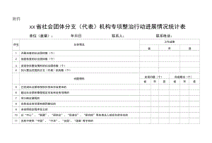 省社会团体分支（代表）机构专项整治行动进展情况统计表.docx