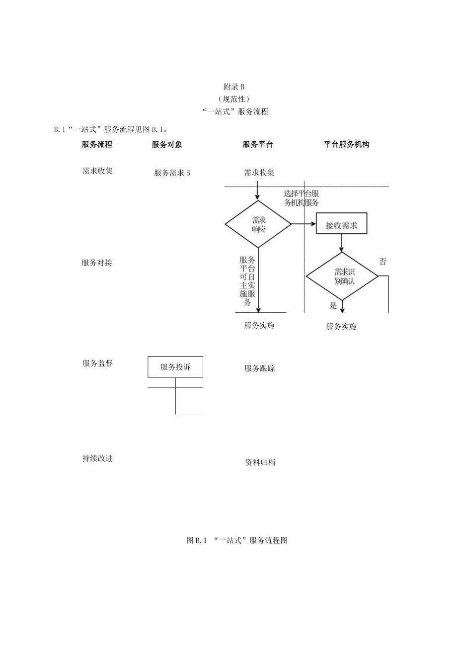 质量基础设施“一站式”服务项目清单、流程、评价要素、满意度调查问卷.docx_第2页