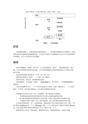 面向对象的三个基本特征.docx