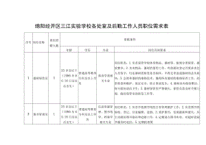 绵阳经开区三江实验学校各处室及后勤工作人员职位需求表.docx