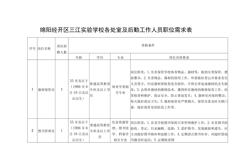 绵阳经开区三江实验学校各处室及后勤工作人员职位需求表.docx_第1页