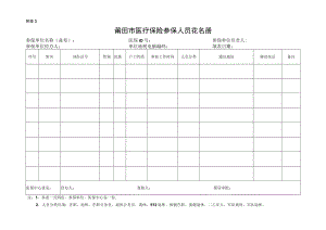 附表3莆田市医疗保险参保人员花名册.docx