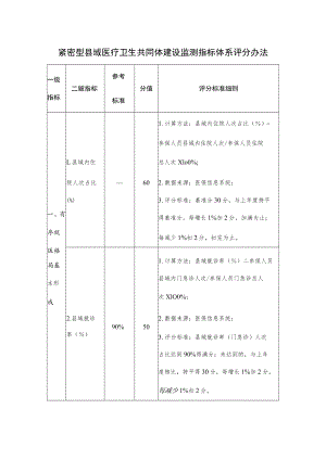 紧密型县域医疗卫生共同体建设监测指标体系评分办法.docx