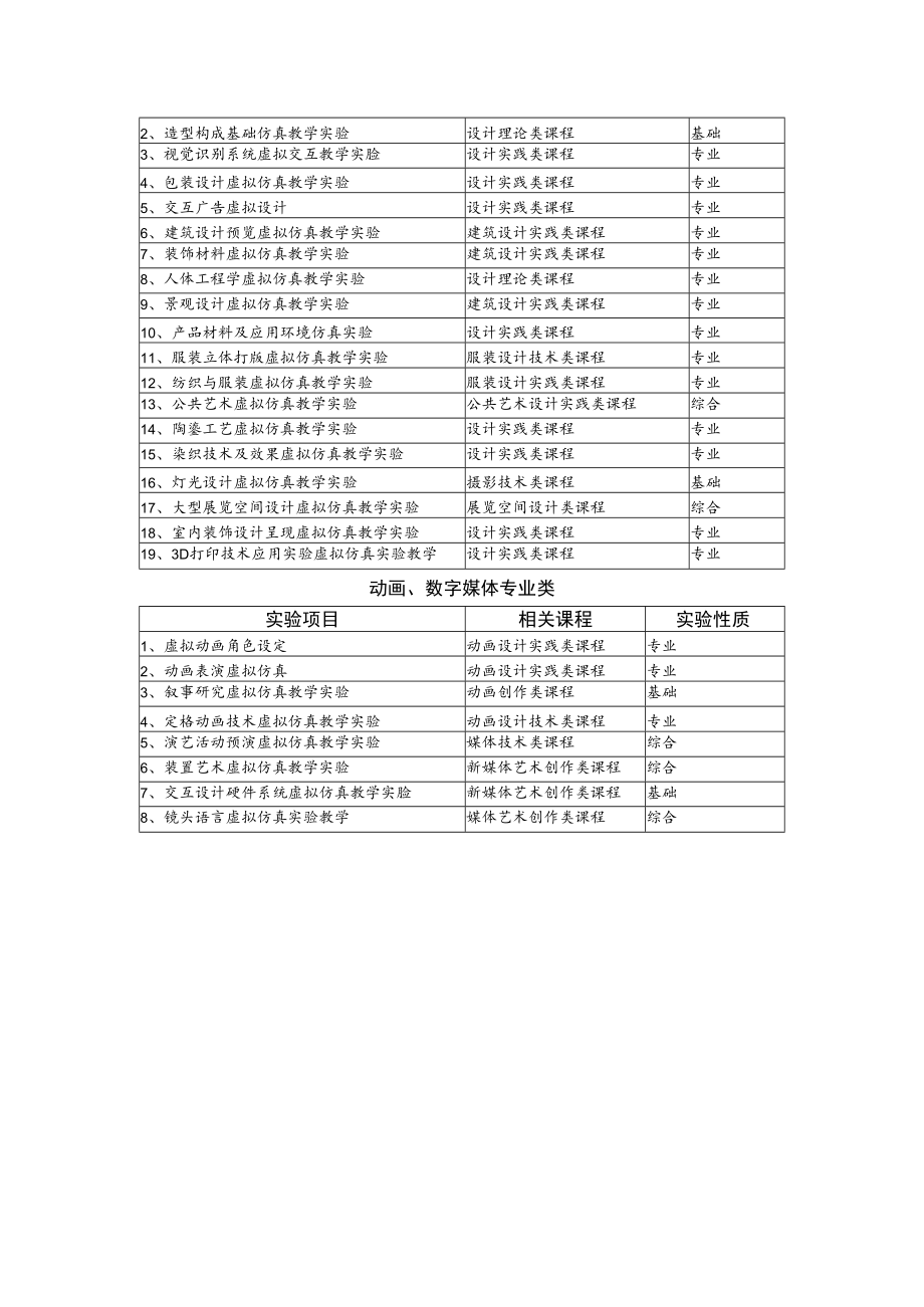 虚拟仿真实验教学项目建设指南(艺术类).docx_第2页