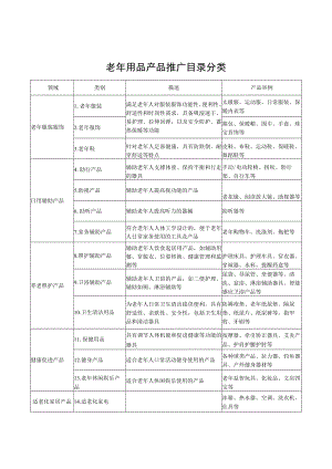 老年用品产品推广目录分类、老年用品产品推广目录申报书.docx
