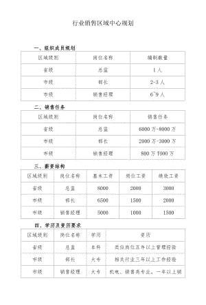 行业销售区域中心规划.docx