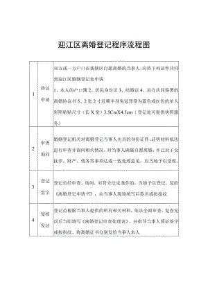 迎江区离婚登记程序流程图.docx