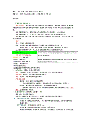 经济法期末考点.docx