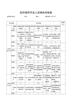 软件程序开发人员绩效考核表.docx