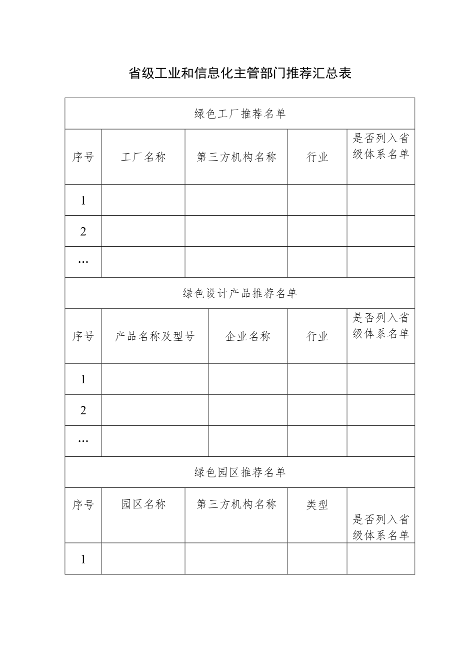 省级工业和信息化主管部门推荐汇总表.docx_第1页
