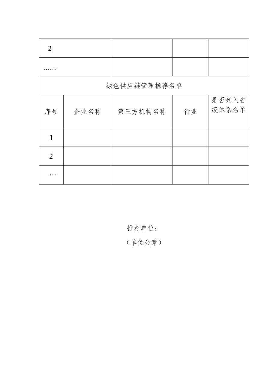 省级工业和信息化主管部门推荐汇总表.docx_第2页