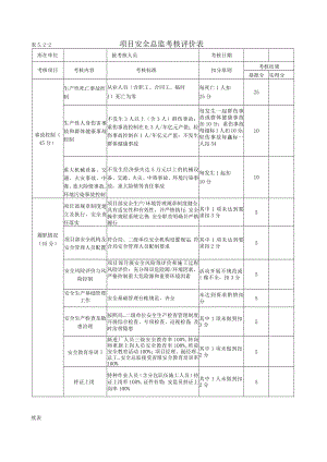 项目安全总监考核评价表.docx