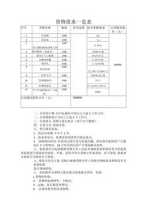 货物需求一览表.docx