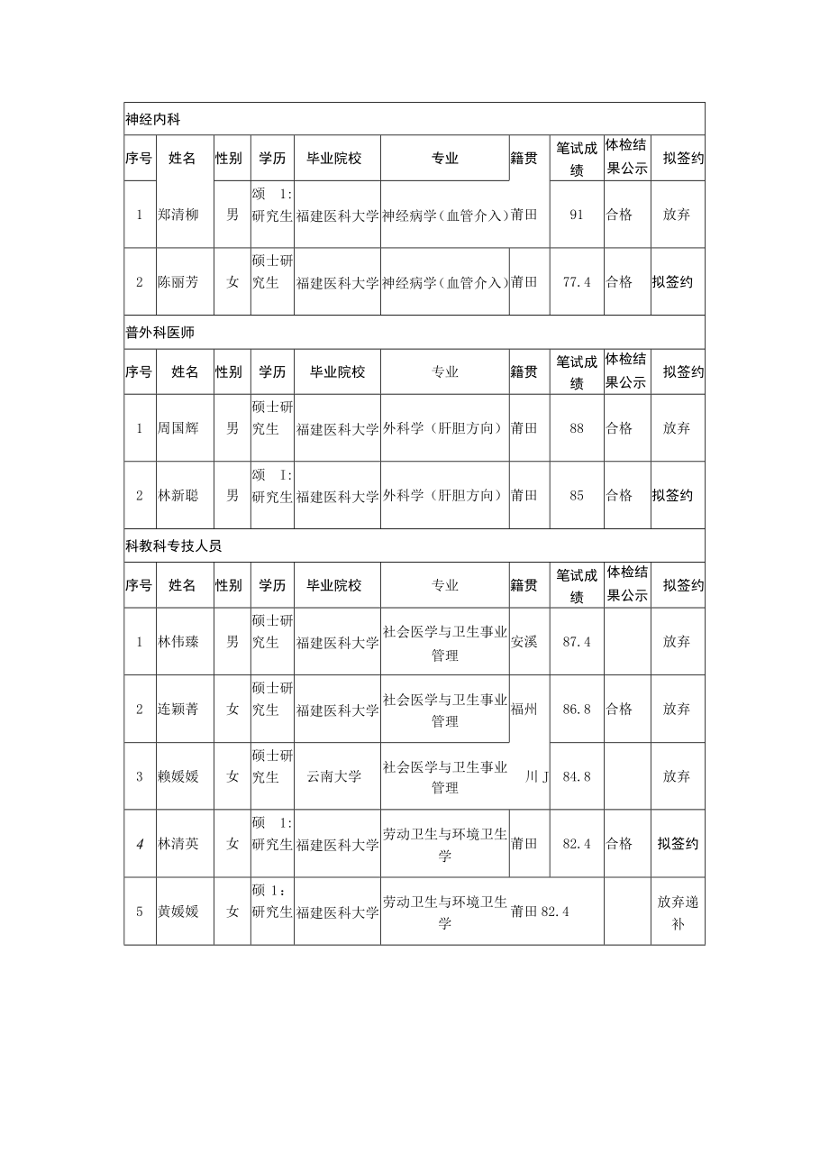 神经内科.docx_第1页