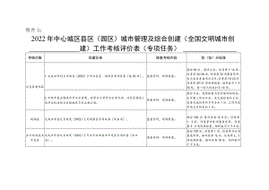 附件3：2022年中心城区县区(园区）城市管理及综合创建（全国文明城市创建）工作考核评价表（专项任务）doc.docx