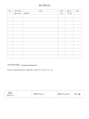 采购控制流程.docx