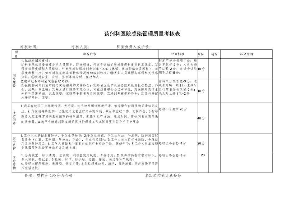 院感考核表(药剂科).docx_第1页