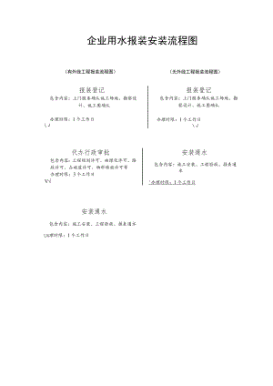 餐饮服务许可运行流程图.docx