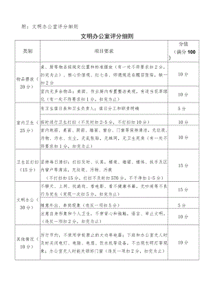 附：文明办公室评分细则.docx