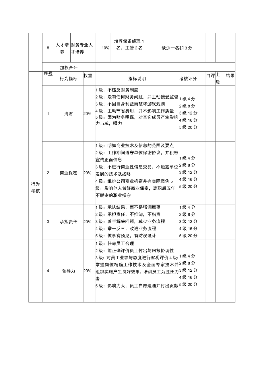 财务总监绩效考核表.docx_第2页