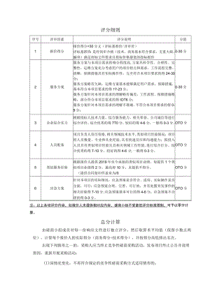 评分细则.docx