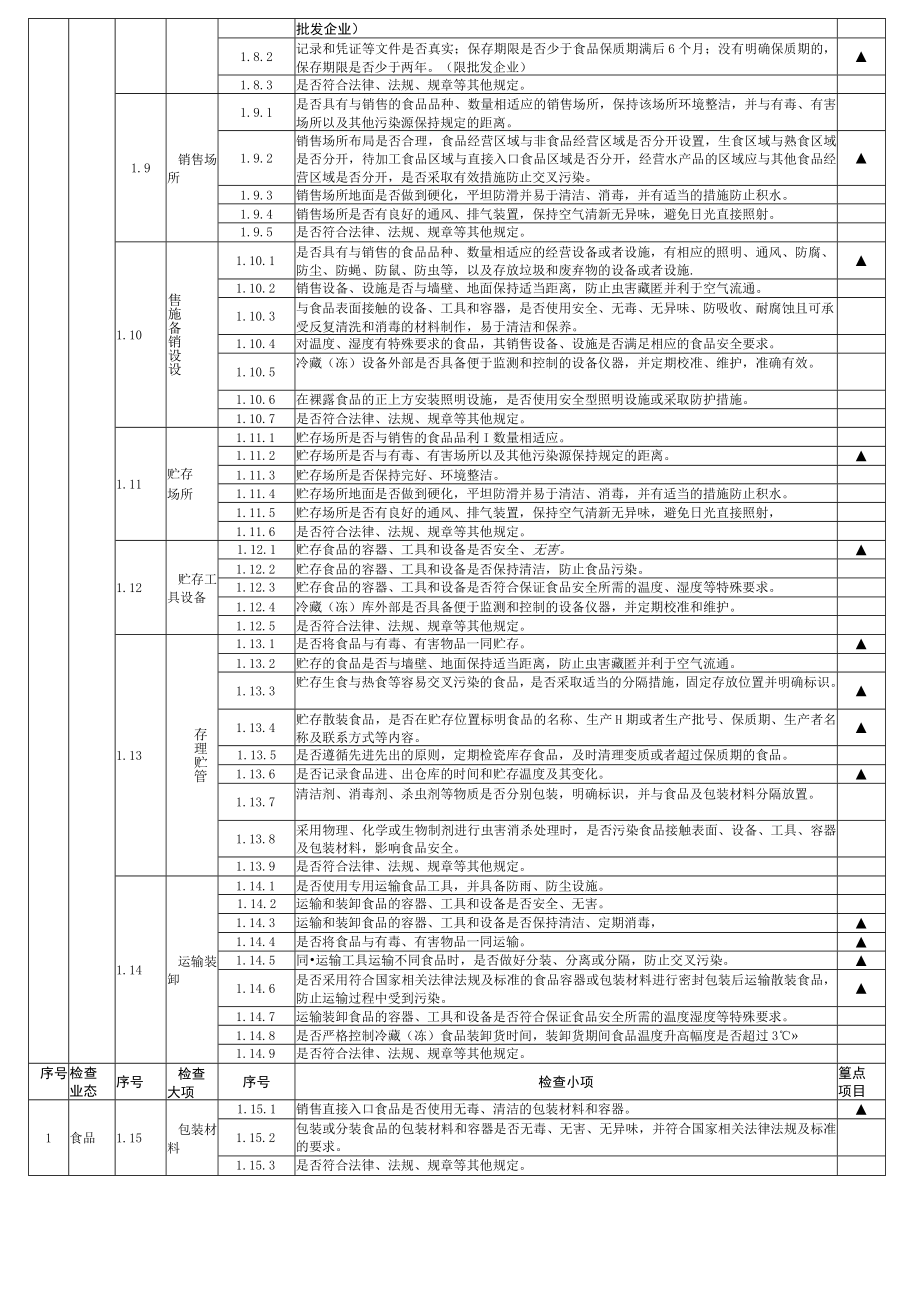 重庆市食品销售安全日常监督检查要点表.docx_第3页