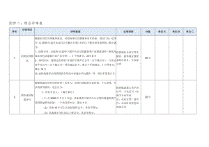 附件二：综合评审表.docx