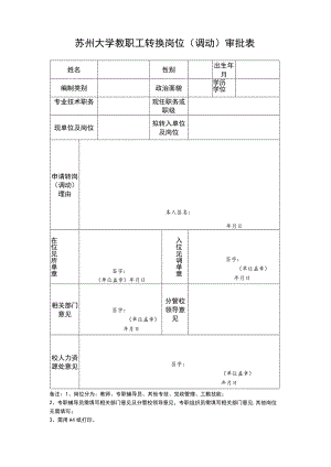 苏州大学教职工转换岗位审批表.docx