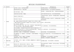 各类设备日常巡检检修标准(2021整理).docx