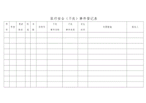 医疗不良事件汇总本.docx