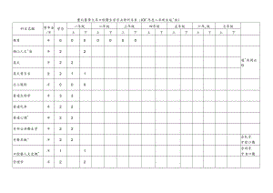 口腔衛生學系-101學年度必選修科目表doc.docx