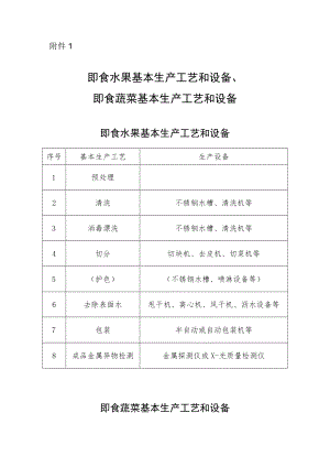 即食水果基本生产工艺和设备、即食蔬菜基本生产工艺和设备、企业原料检验、环境监测、过程监控和产品检验要求.docx