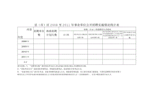县(市)区2008至2011年全市事业单位公开招聘实施情况统计表.docx
