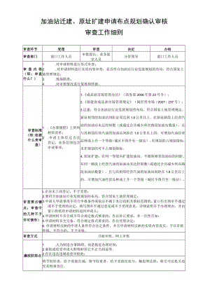 加油站迁建、原址扩建申请布点规划确认审核.docx