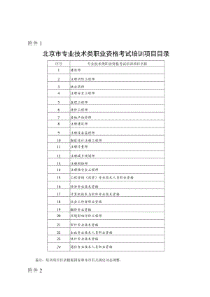 北京市专业技术类职业资格考试培训项目目录、培训机构备案表.docx
