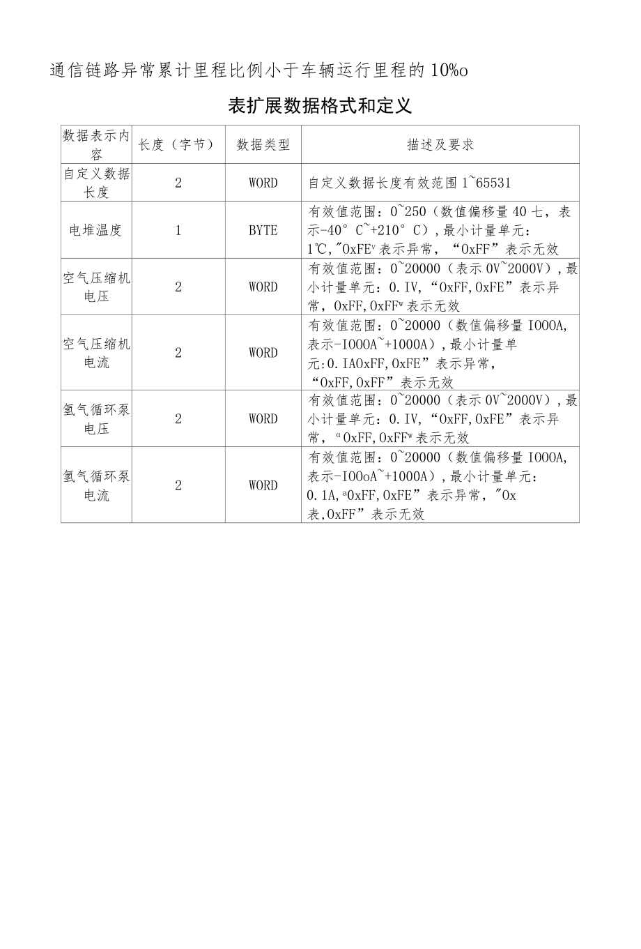 北京市燃料电池汽车示范应用项目车辆信息接入指南.docx_第2页