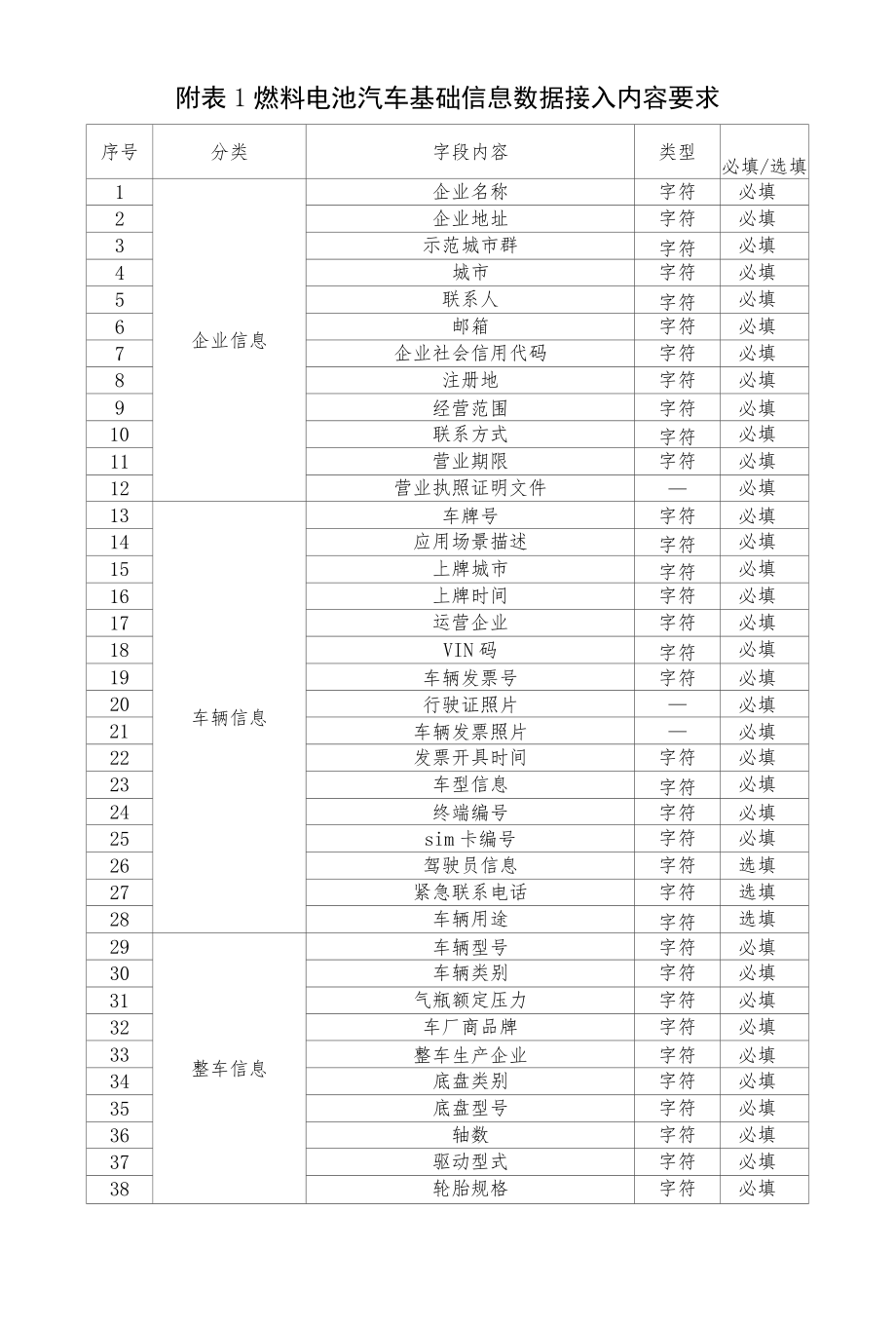 北京市燃料电池汽车示范应用项目车辆信息接入指南.docx_第3页