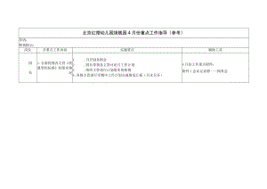 北京红缨幼儿园旗舰园 4月份 重点工作指导（参考）.docx